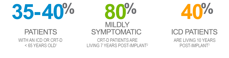 Factoids: Patient Impact Information